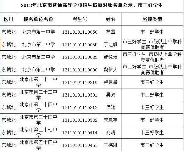 2013걱չ˶ѧ