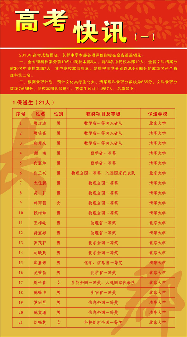 长郡中学2013年高考喜报