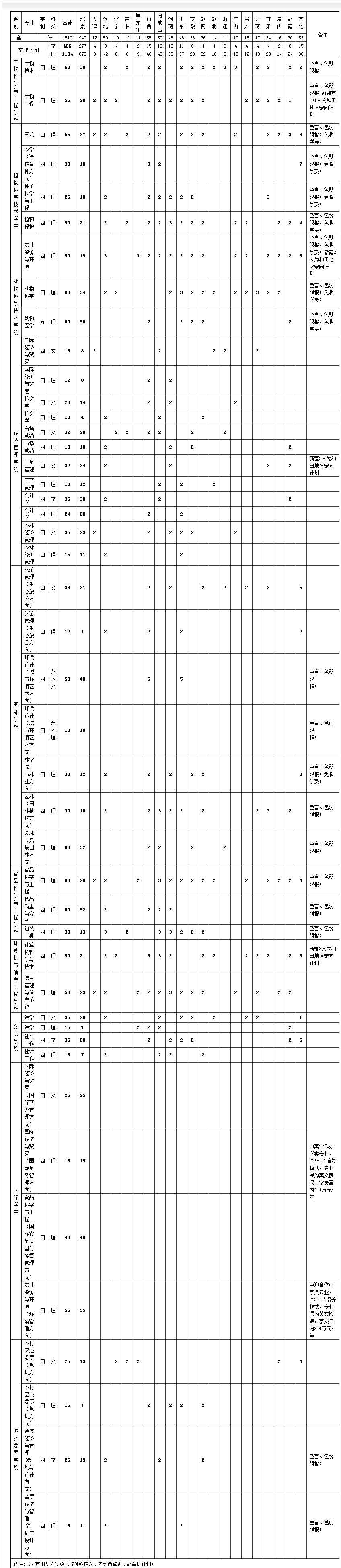 r(nng)W(xu)Ժ2013Ӌ(j)