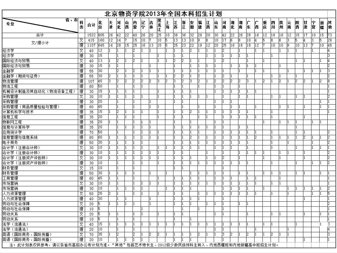 YW(xu)Ժ2013걾Ӌ 