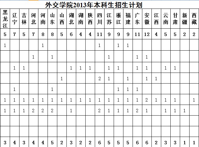 ⽻W(xu)Ժ2013Ӌ(j)