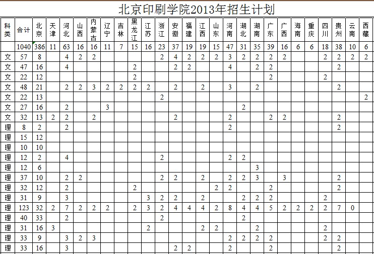 ӡˢW(xu)Ժ2013Ӌ(j)