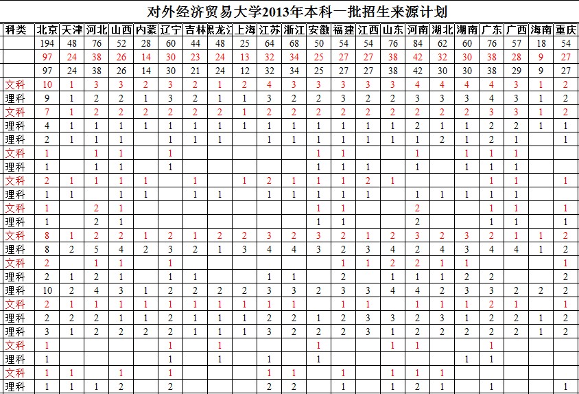 (du)⽛(jng)(j)Q(mo)״W(xu)2013걾һӋ(j)