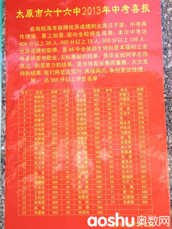 2013��̫ԭ66���п�ϲ��