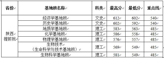 2013W(xu)ȡ?jn)?sh)