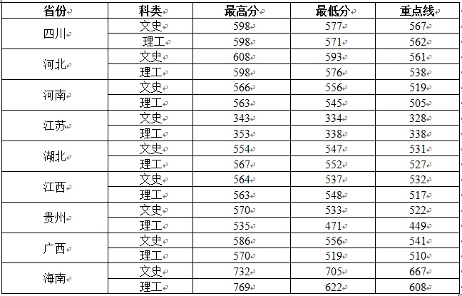 2013W(xu)ȡ?jn)?sh)