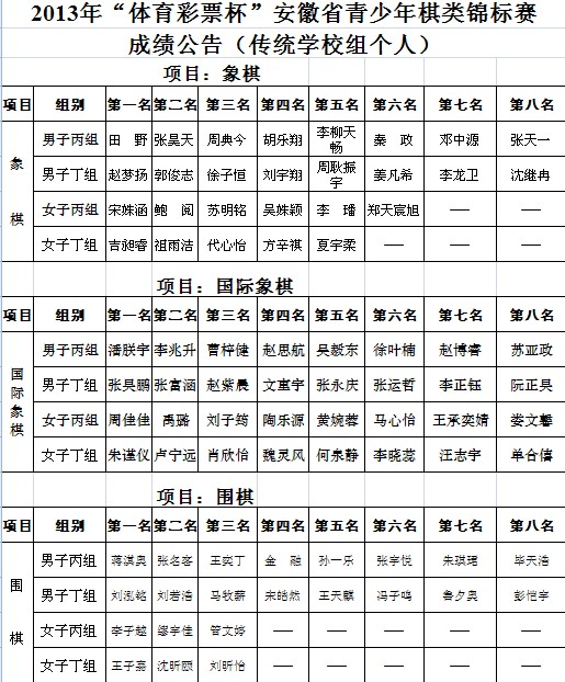 2013����ʡ����������ɼ�