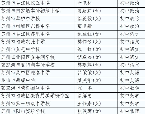 ���ݳ�������ʦ