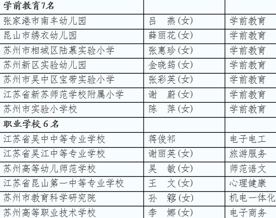 ѧǰ��������ʦ