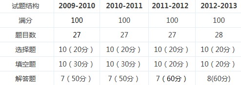 ����԰����һ���п���