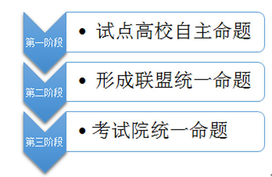 俼ָϣʲô