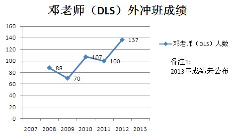 �������ʦ����ɼ����������