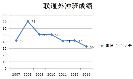 ������ͨ����ɼ����������