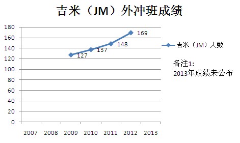 ���꼪������ɼ����������