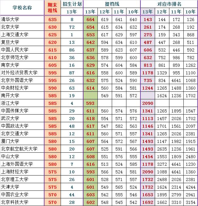 2014ǸĩӦָУοߴֻģ