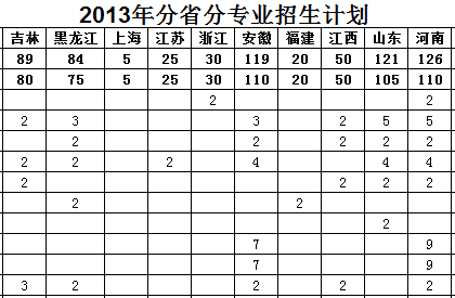 ʯfFW(xu)2013Ӌ(j)