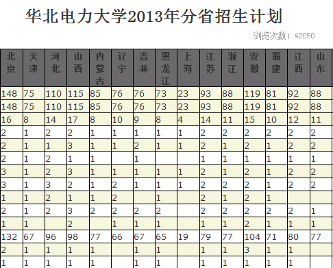 AW(xu)2013Ӌ