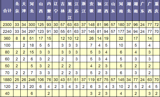 (zi)ƼW(xu)Ժ2013Ӌ