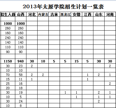 ̫ԭW(xu)Ժ2013Ӌ(j)