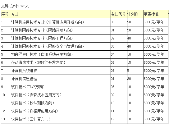 (ni)ɹϢI(y)g(sh)W(xu)Ժ2013Ӌ(j)