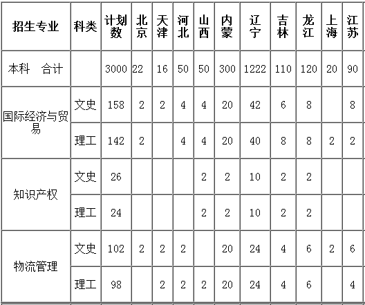 |⽛(jng)Q(mo)W(xu)Ժ2013걾Ӌ(j)