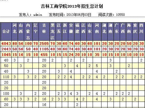 ֹ̌W(xu)Ժ2013Ӌ(j)