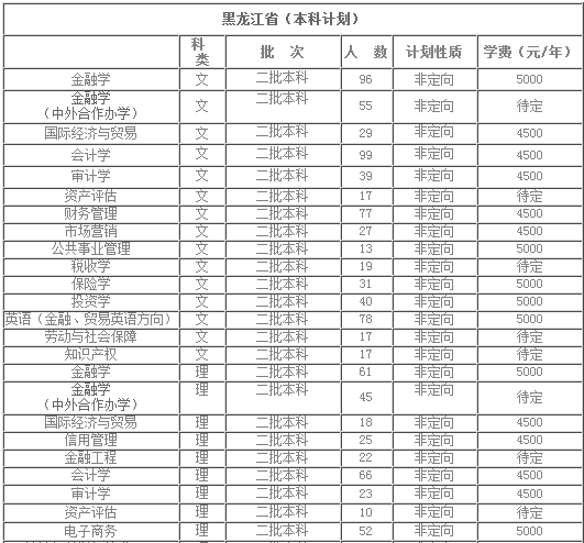 IڌW(xu)Ժ2013Ӌ(j)