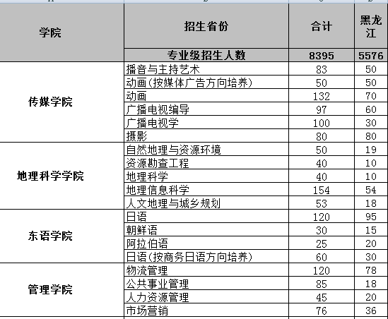 2013IW(xu)ʡ֌(zhun)I(y)Ӌ(j)