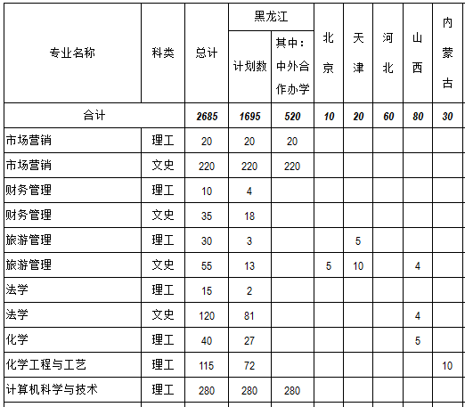 cW(xu)Ժ2013ʡ֌I(y)Ӌ(j)M(fi)(bio)(zhn)