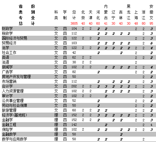 Ͼؔ(ci)(jng)W(xu)2013Ӌ(j)