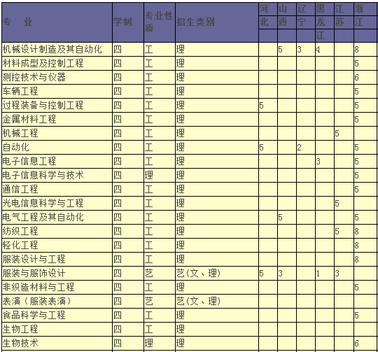 չ̴W(xu)2013Ӌ(j)