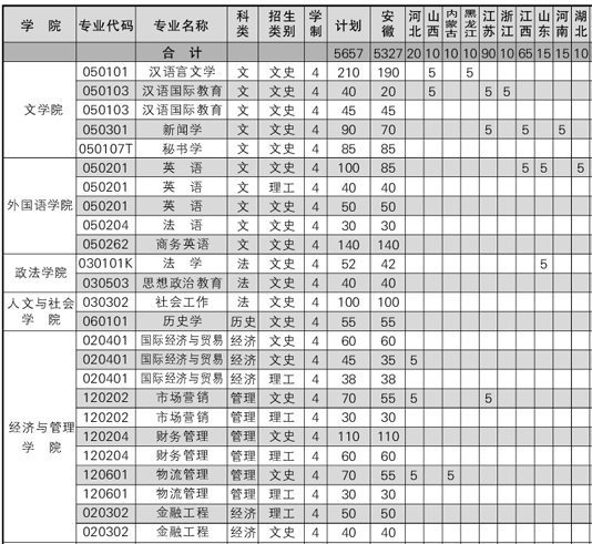 cW(xu)Ժ2013ʡ֌I(y)Ӌ(j)