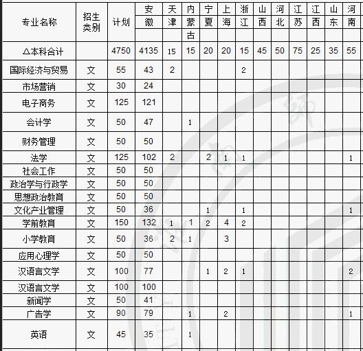 ώW(xu)Ժ2013Ӌ(j)