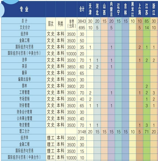 տƼW(xu)Ժ2013y(tng)Ӌ