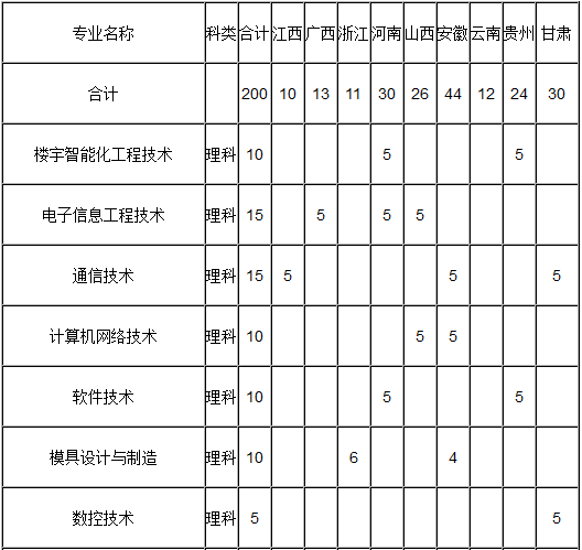 ϢI(y)g(sh)W(xu)Ժ2013ʡ֌I(y)Ӌ(j)