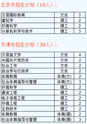 ɽW(xu)2013걾(zhun)Ӌ(j)