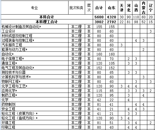 RI(y)W(xu)2013ʡ֌(zhun)I(y)Ӌ(j)