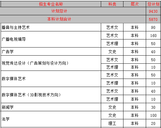 RʴW(xu)2013Ӌ(j)