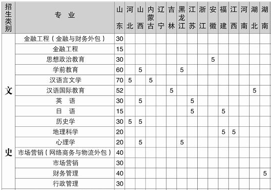 fW(xu)Ժ2013걾Ʒʡ֌(zhun)I(y)Ӌ(j)