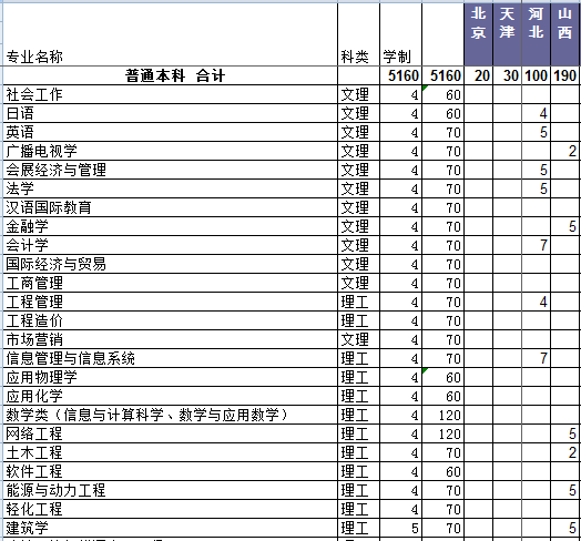 ԭW(xu)Ժ2013ʡ֌I(y)Ӌ(j)