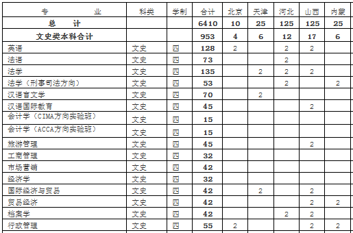 ݺչI(y)W(xu)Ժ2013ͨӋ(j)