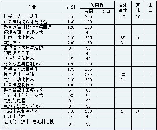 ϙC(j)늸ߵȌƌW(xu)У2013Ӌ