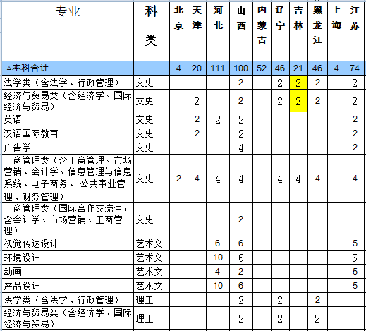 h̴W(xu)2013걾Ӌ(j)