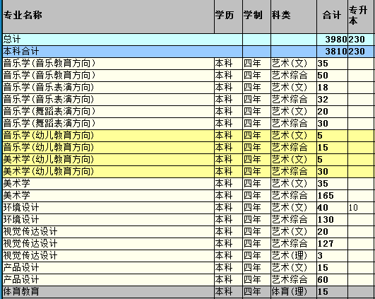 ƼW(xu)Ժ2013Ӌ(j)