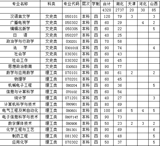 W(xu)Ժ2013Ӌ