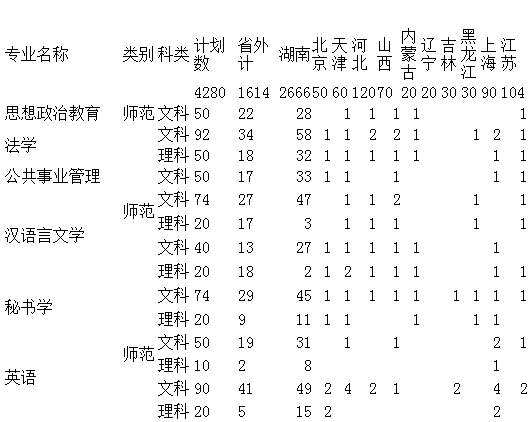 W(xu)Ժ2013Ӌ