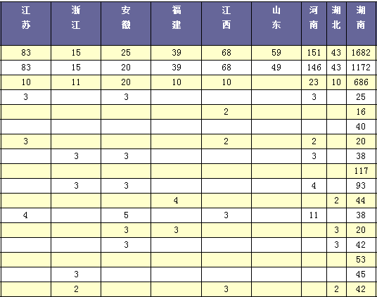 ŮӌW(xu)Ժ2013ʡӋ(j)