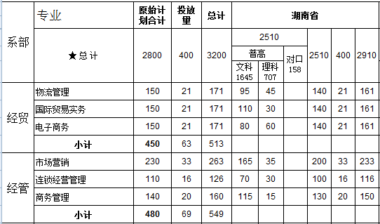 ̄(w)I(y)g(sh)W(xu)Ժ2013Ӌ(j)