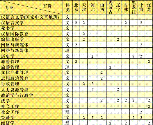 VW(xu)2013걾Ӌ(j)