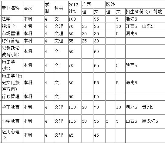 ֎W(xu)Ժ2013걾Ӌ(j)